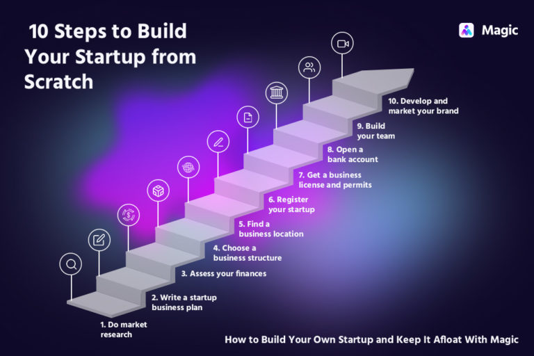 How To Build Your Own Startup And Keep It Afloat With Magic Magic How To Build Your Own Startup And Keep It Afloat With Magic Magic