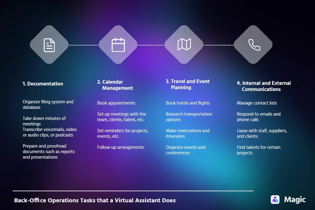 Back-Office Operations Tasks that a Virtual Assistant Does