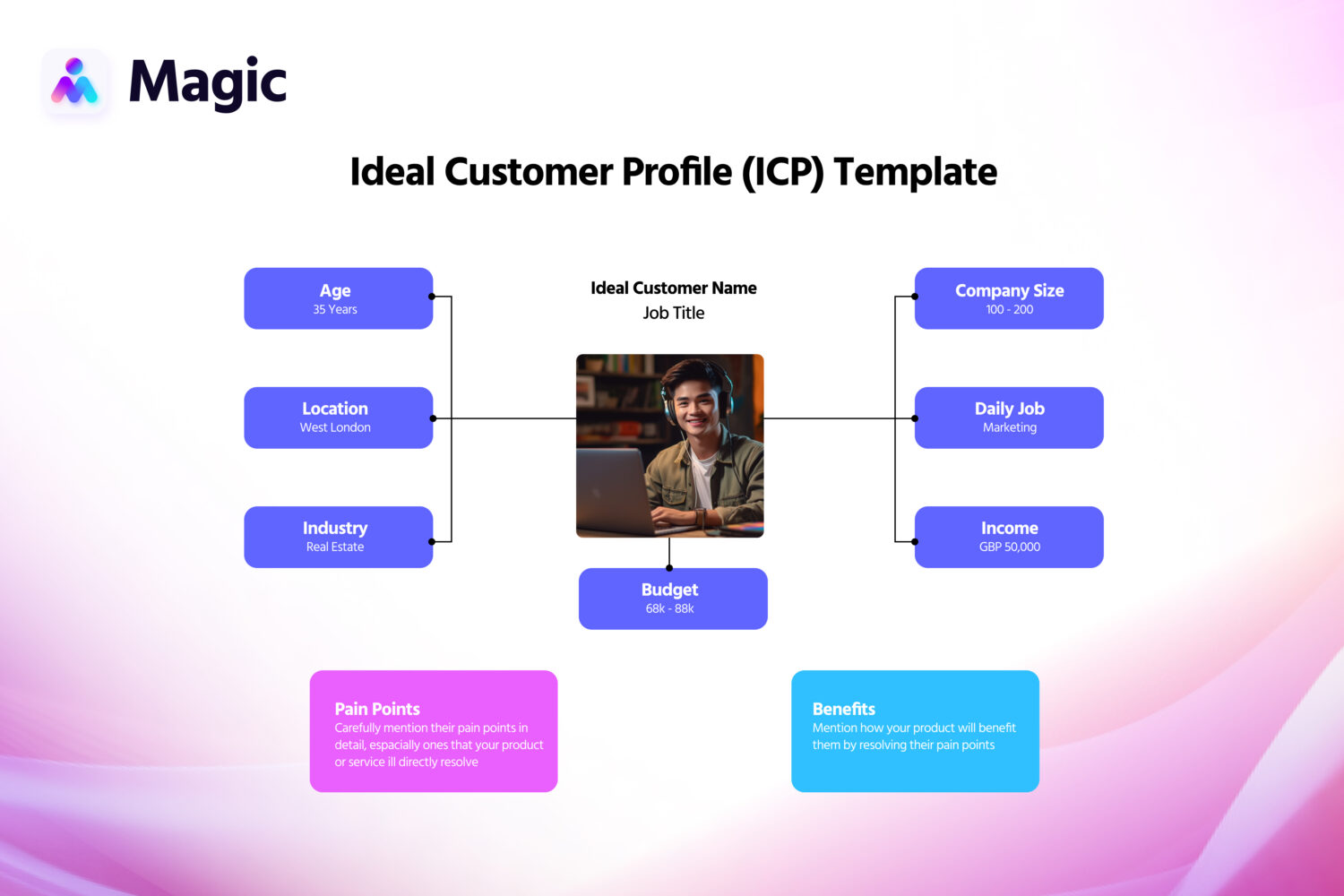 Ideal Customer Profile Template