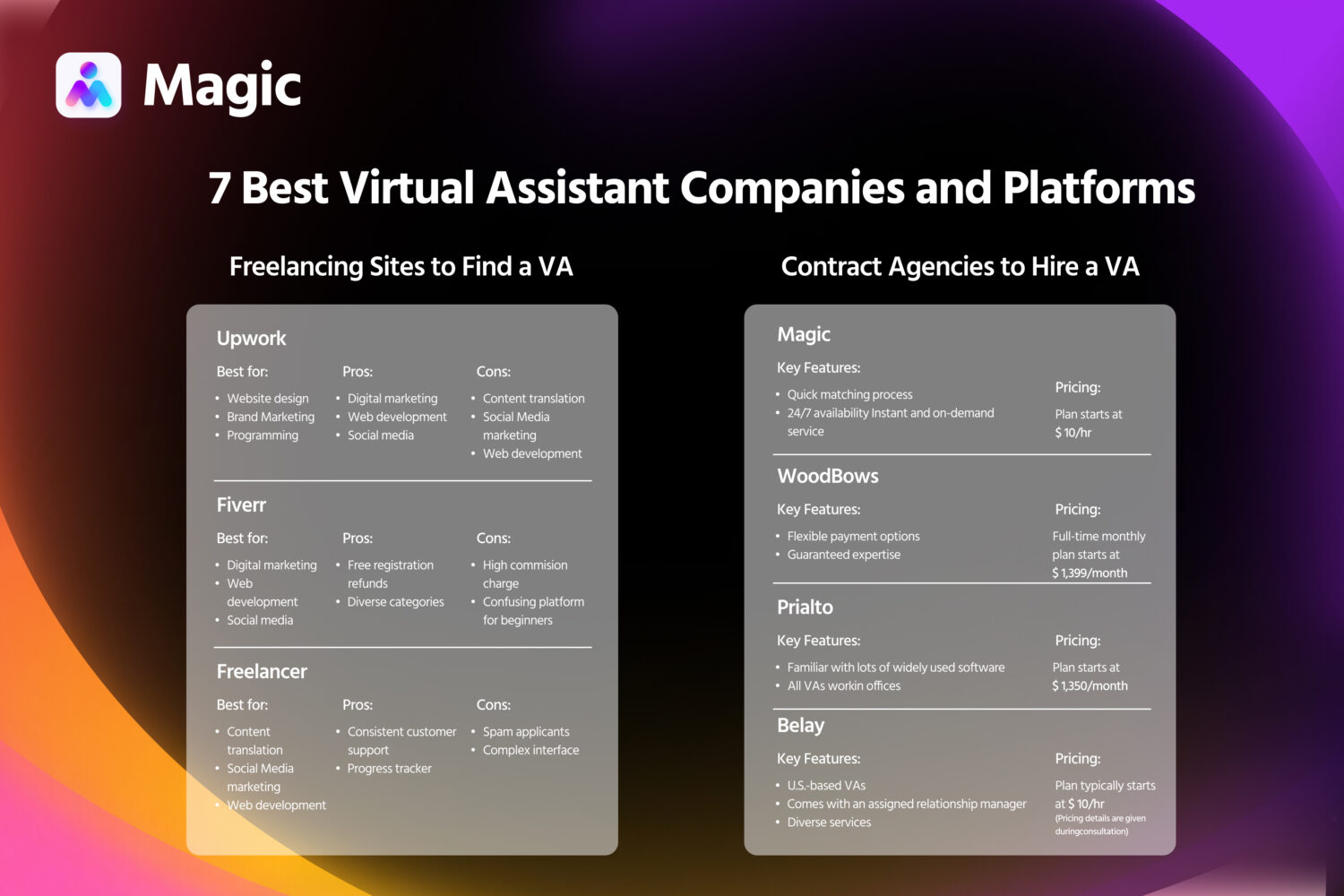 Virtual Assistant Companies and Platforms
