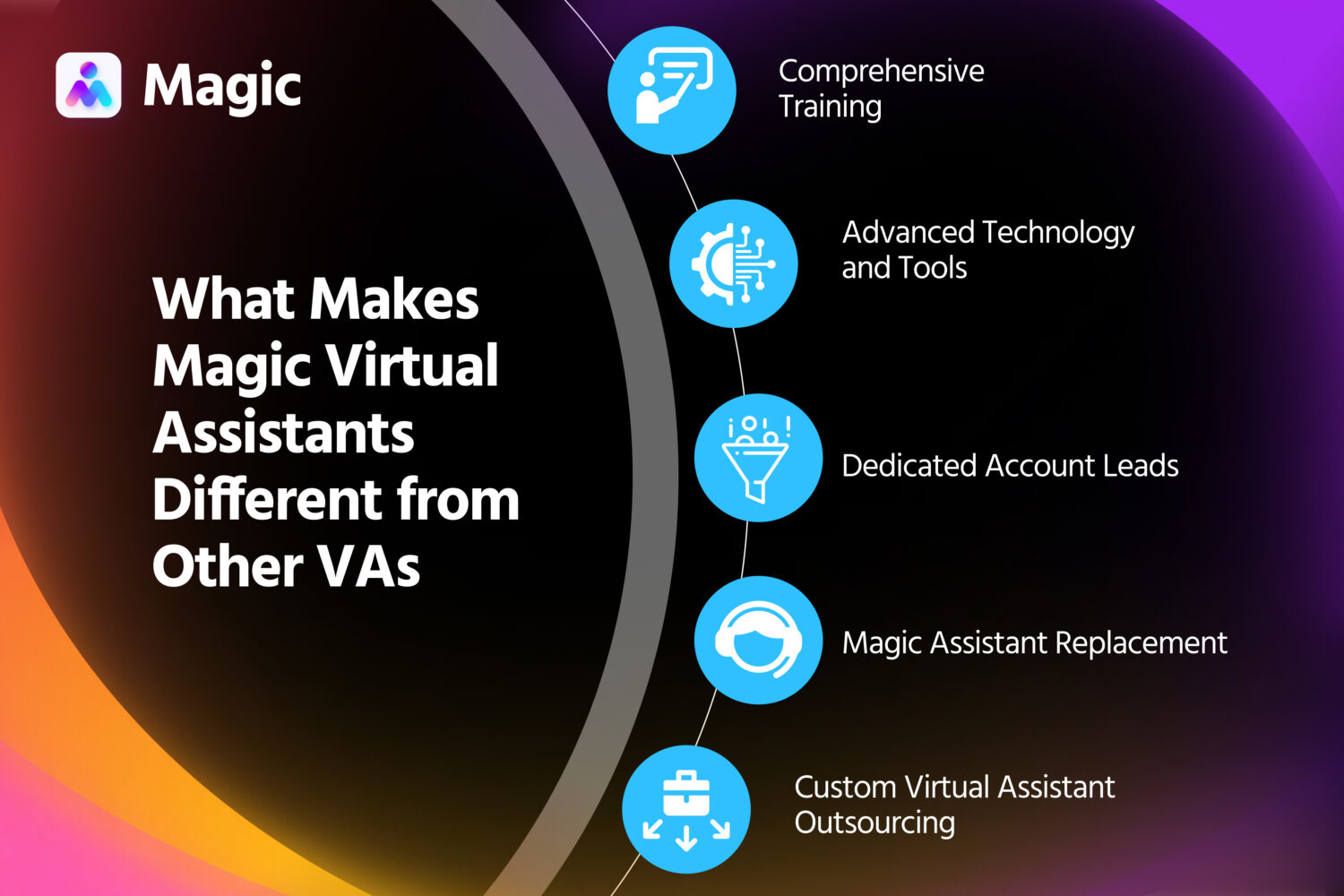 what makes magic virtual assistants different