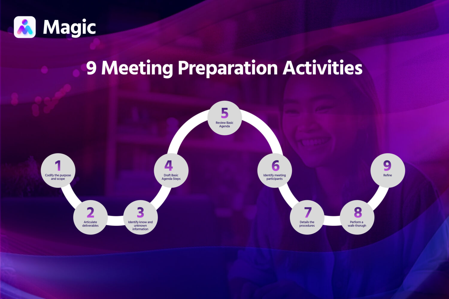 Meeting Preparation Activities