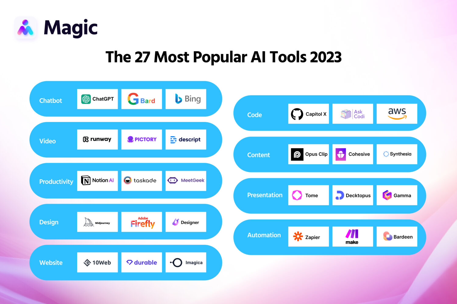 Popular AI Tools in 2023