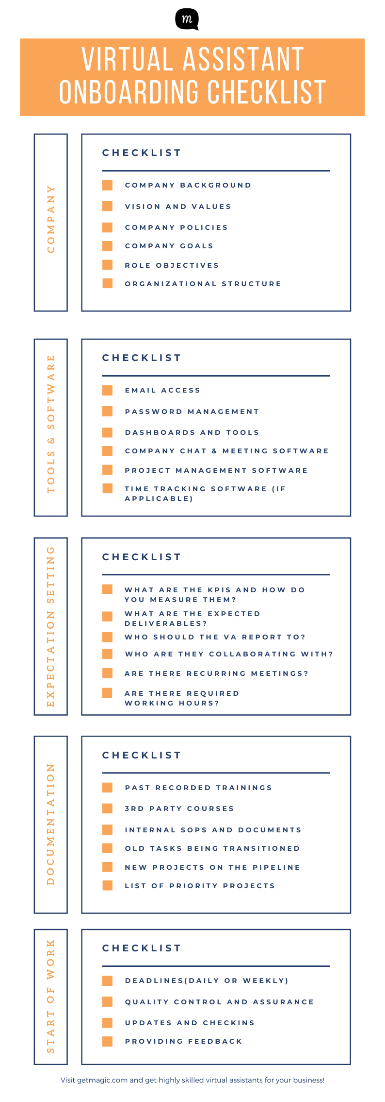 Infographic on Virtual Assistant Onboarding Process Checklist