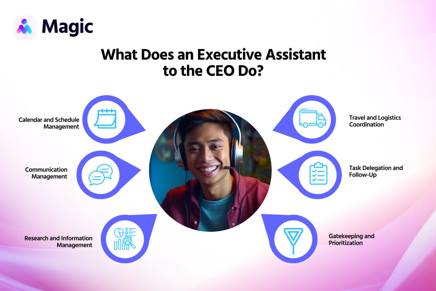 What Does an Executive Assistant to the CEO Do