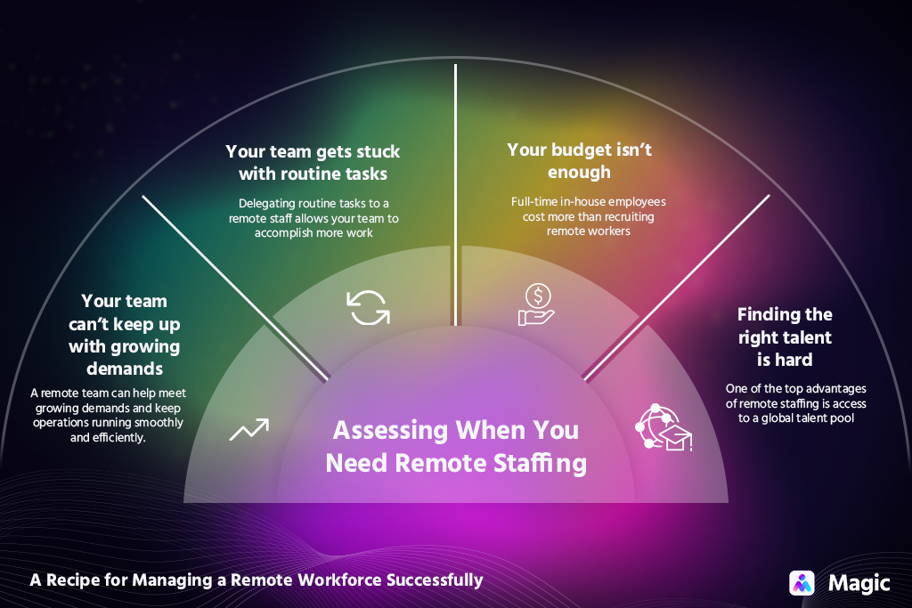 assessing when you need remote staffing