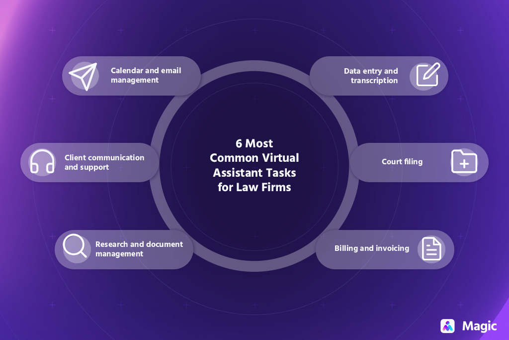 six most common virtual assistant tasks for law firms