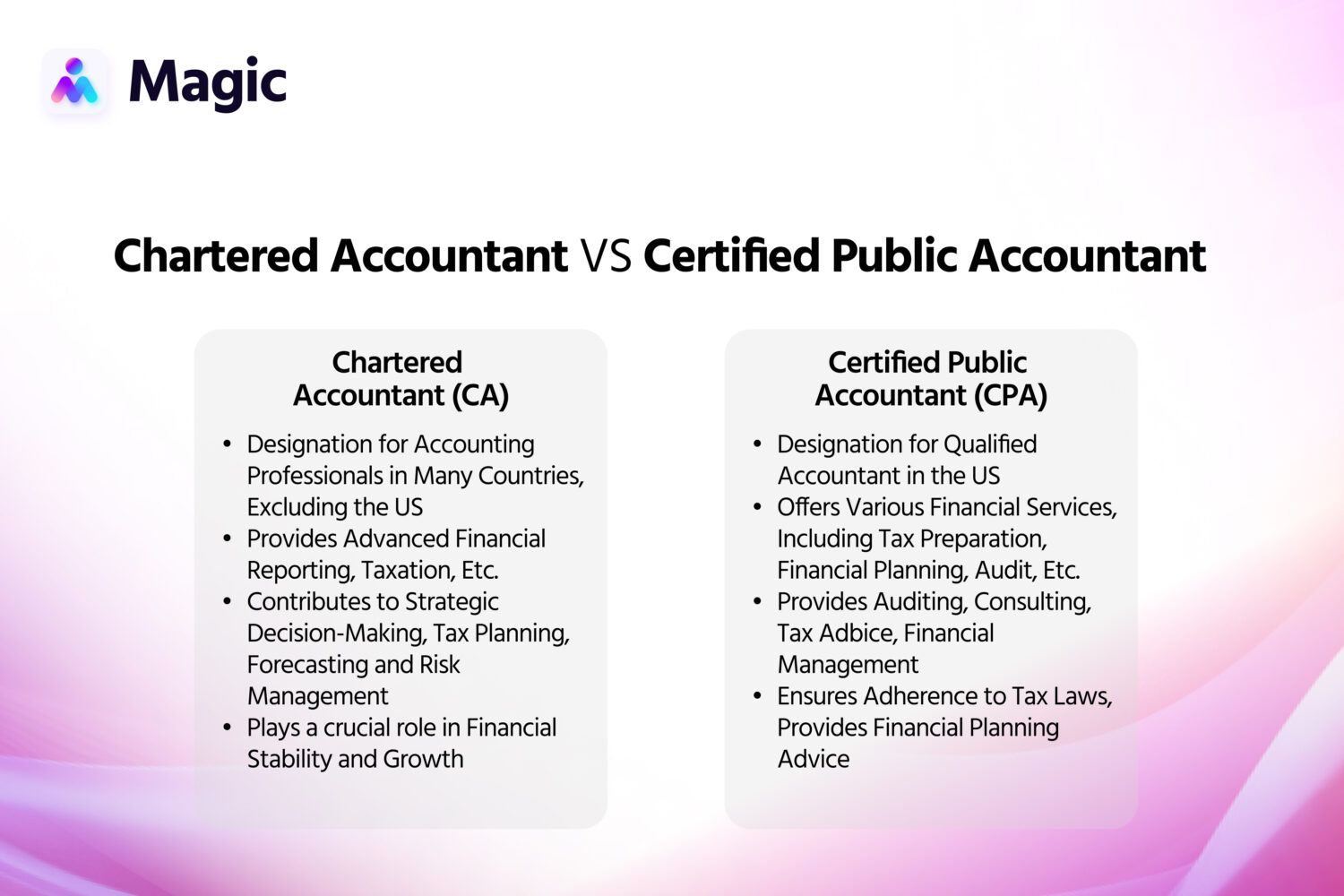 chartered accountant vs certified public accountant