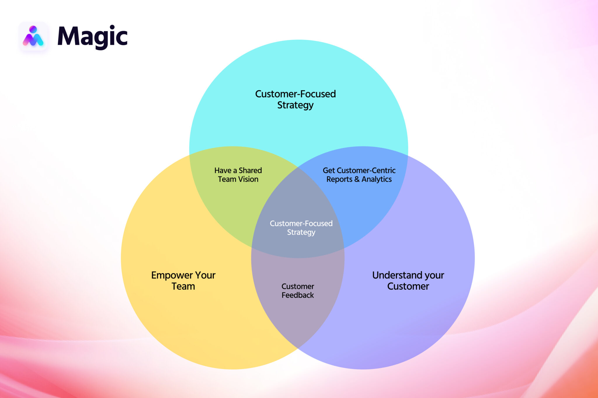 The Ultimate Guide to Email Customer Support | Magic
