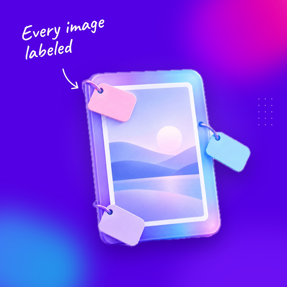 A rounded photo card with three label tags on a deep violet background, with a handwritten note "Every image labeled" and an arrow