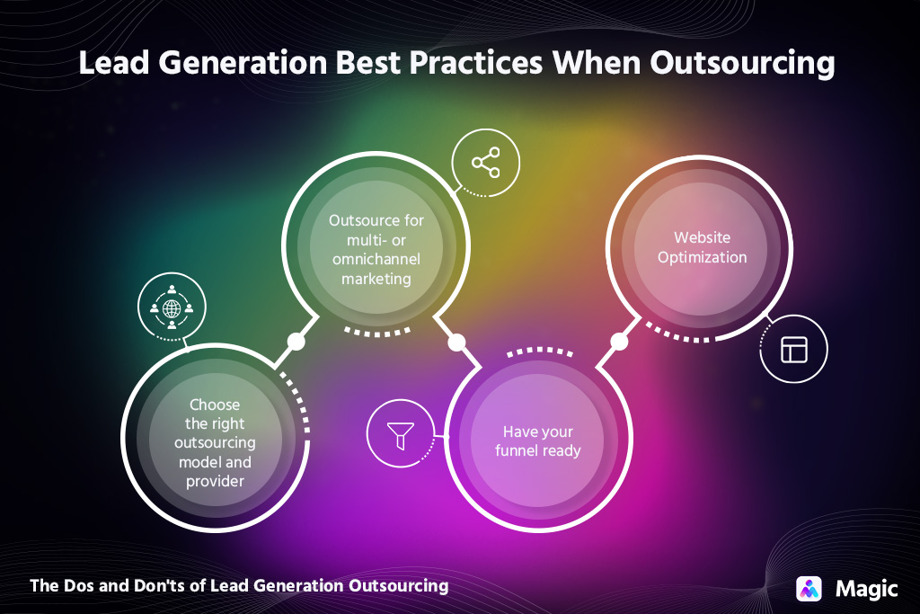 lead generation best practices when outsourcing