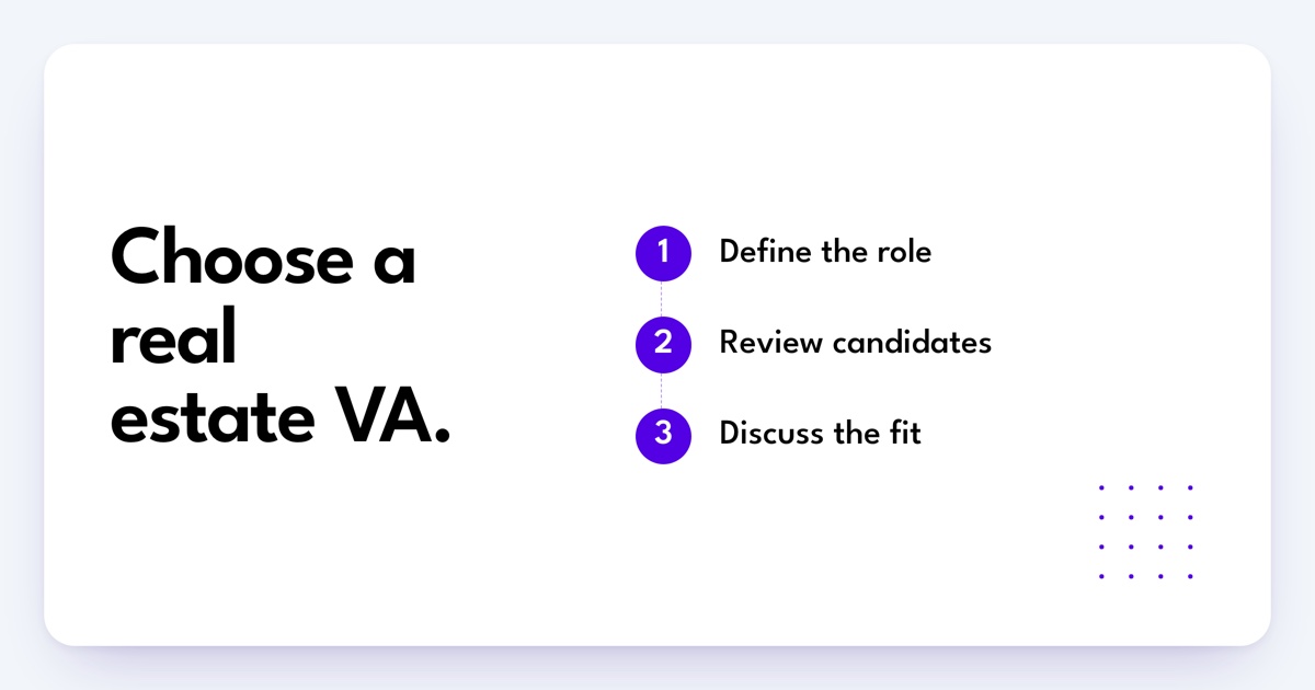 Choose a real estate VA: Define the role, Review candidates, Discuss the fit.