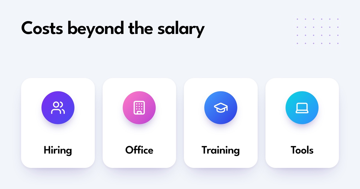 Costs beyond the salary. Hiring. Office. Training. Tools.