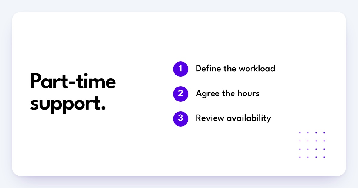 Part-time support: Define the workload, Agree the hours, Review availability.