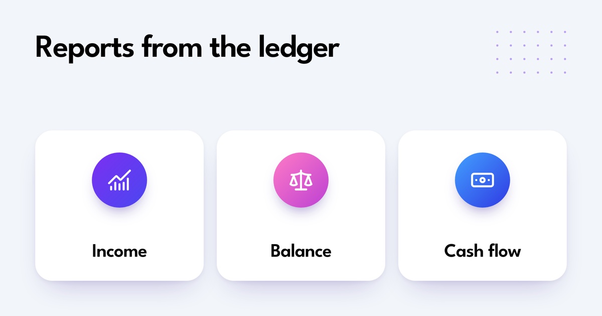 Reports from the ledger. Income. Balance. Cash flow.