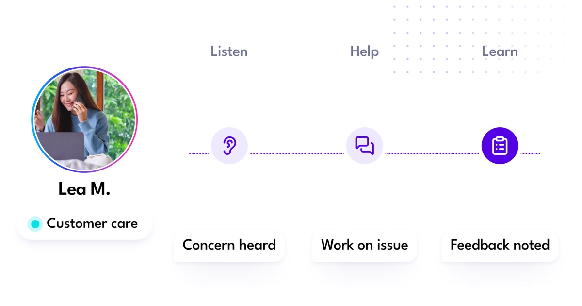 A customer service sequence moves from listening to help and feedback.