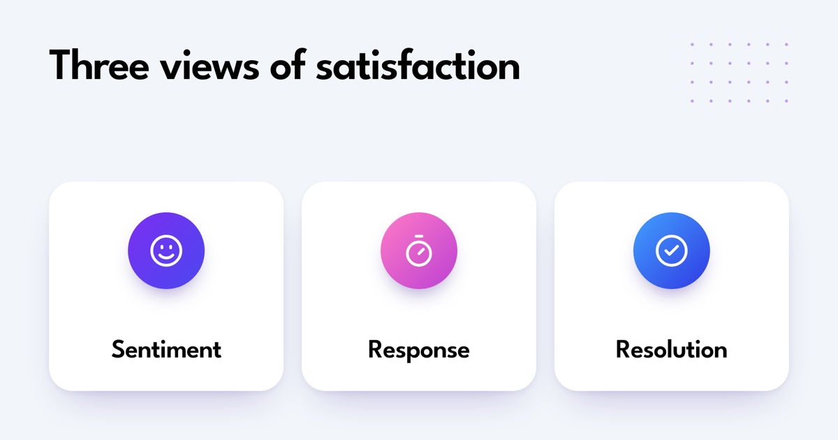 Customer satisfaction can be reviewed through sentiment, response time, and resolution.