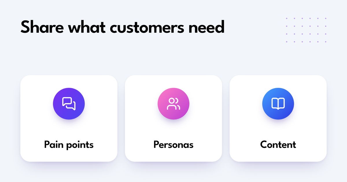 Sales and marketing share customer pain points, personas, and content.