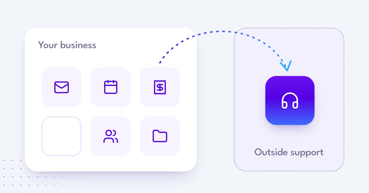 A customer support task moves from an internal team to an outside provider, while other business tasks stay inside.
