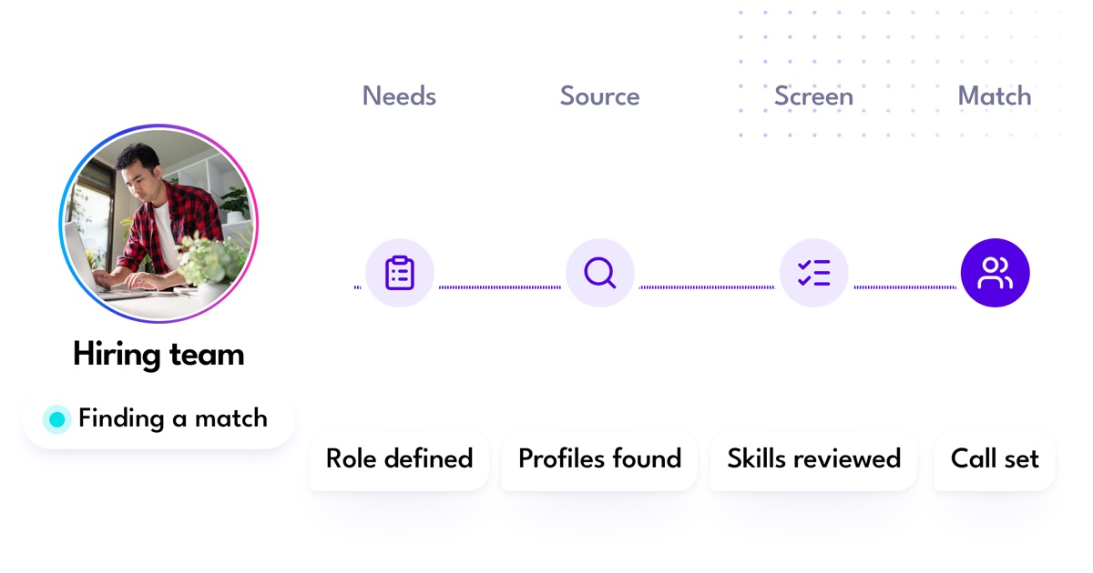 A hiring process moves from defining the role through sourcing and screening to arranging a candidate call.