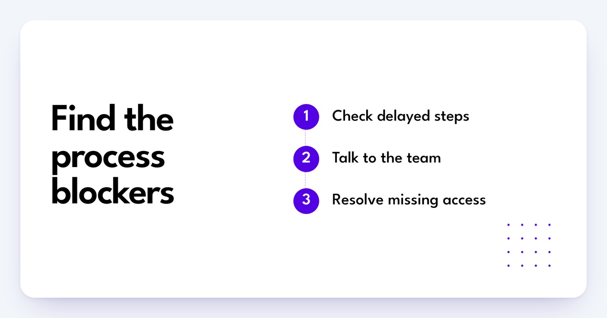 Find the process blockers. Check delayed steps. Talk to the team. Resolve missing access.