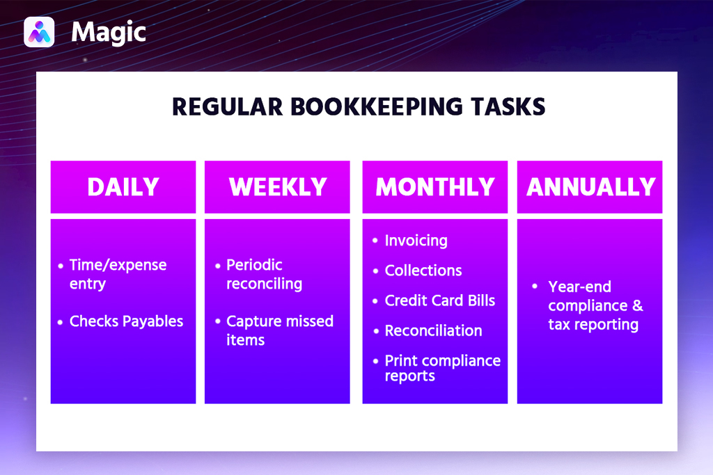 outsourced bookkeeping services tasks