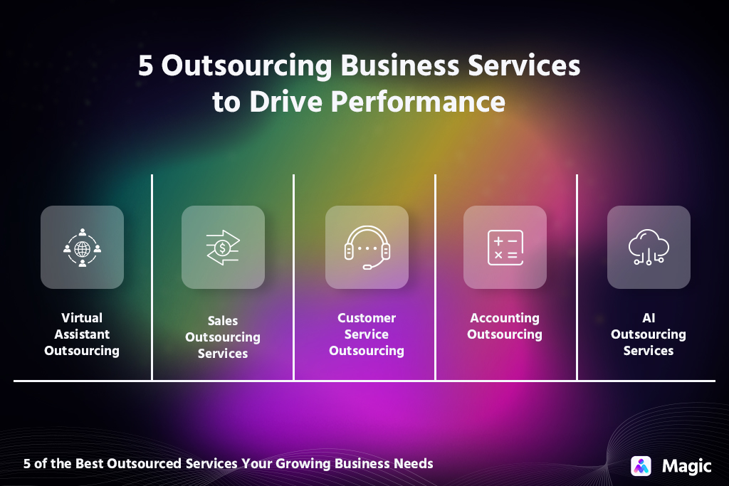 outsourcing business services to drive performance