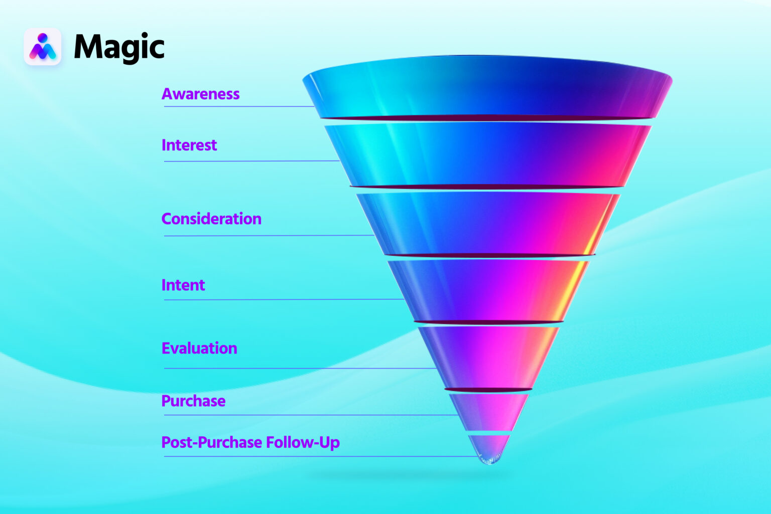 Sales Funnel Explained: Understanding Each Stage for Success | Magic ...