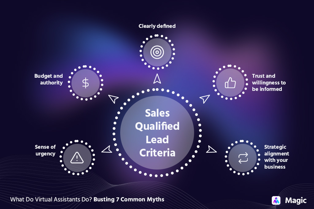 sales qualified lead criteria