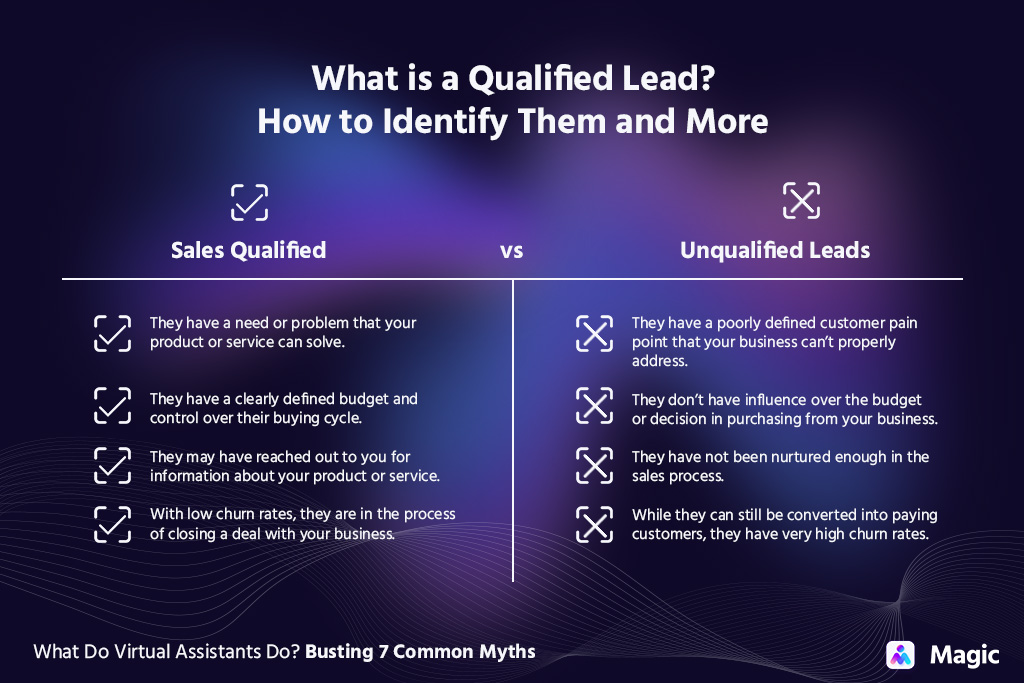 sales qualified vs unqualified leads