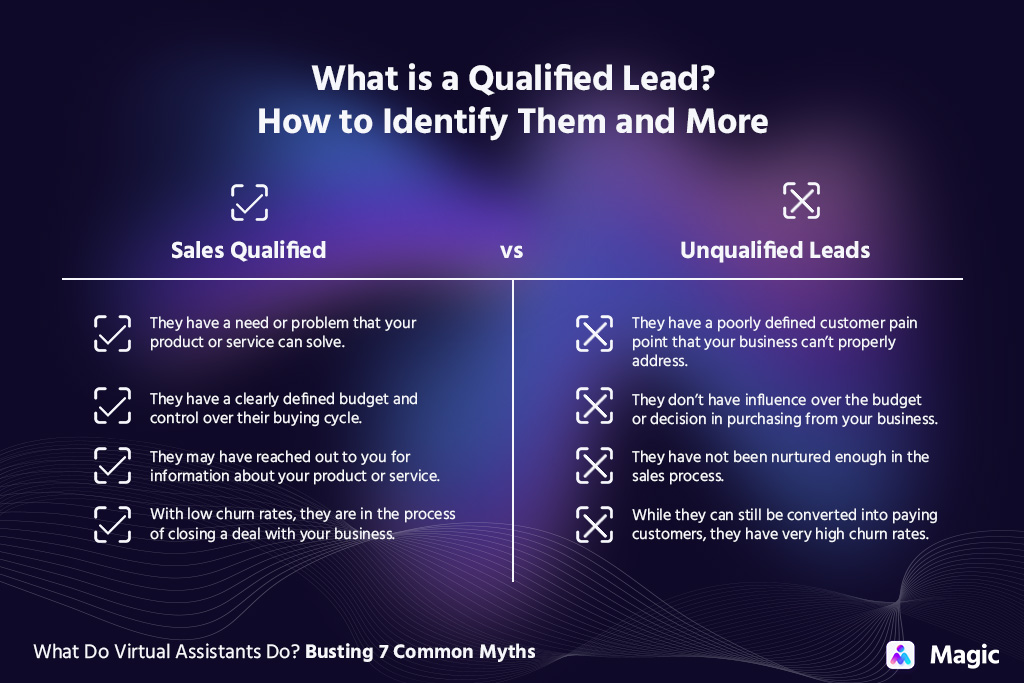 What Is A Qualified Lead How To Identify Them And More Magic 