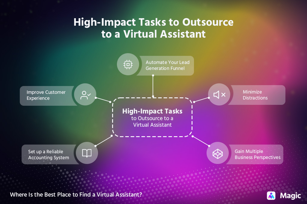 tasks to outsource to a virtual assistant