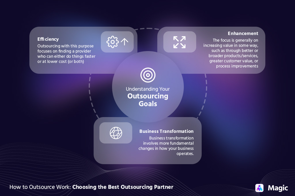 understanding your outsourcing goals