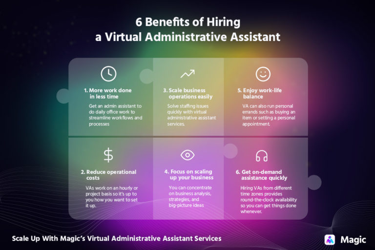 Scale Up With Magic’s Virtual Administrative Assistant Services Magic Vas And Executive Assistants