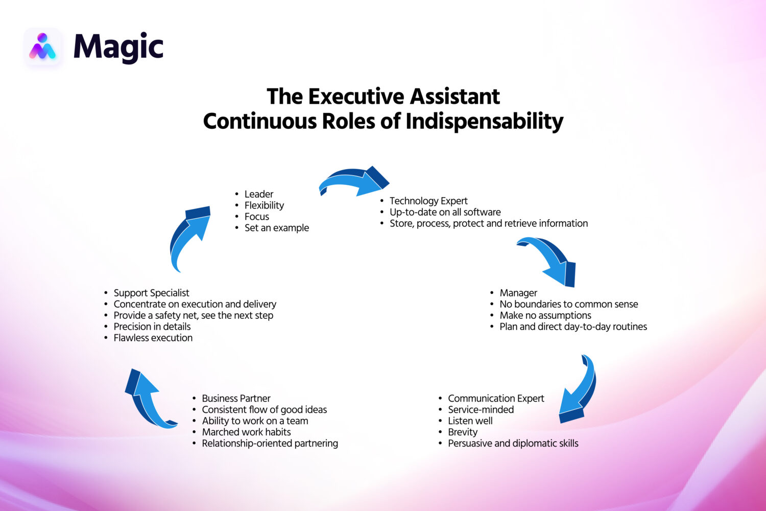 virtual executive assistant services