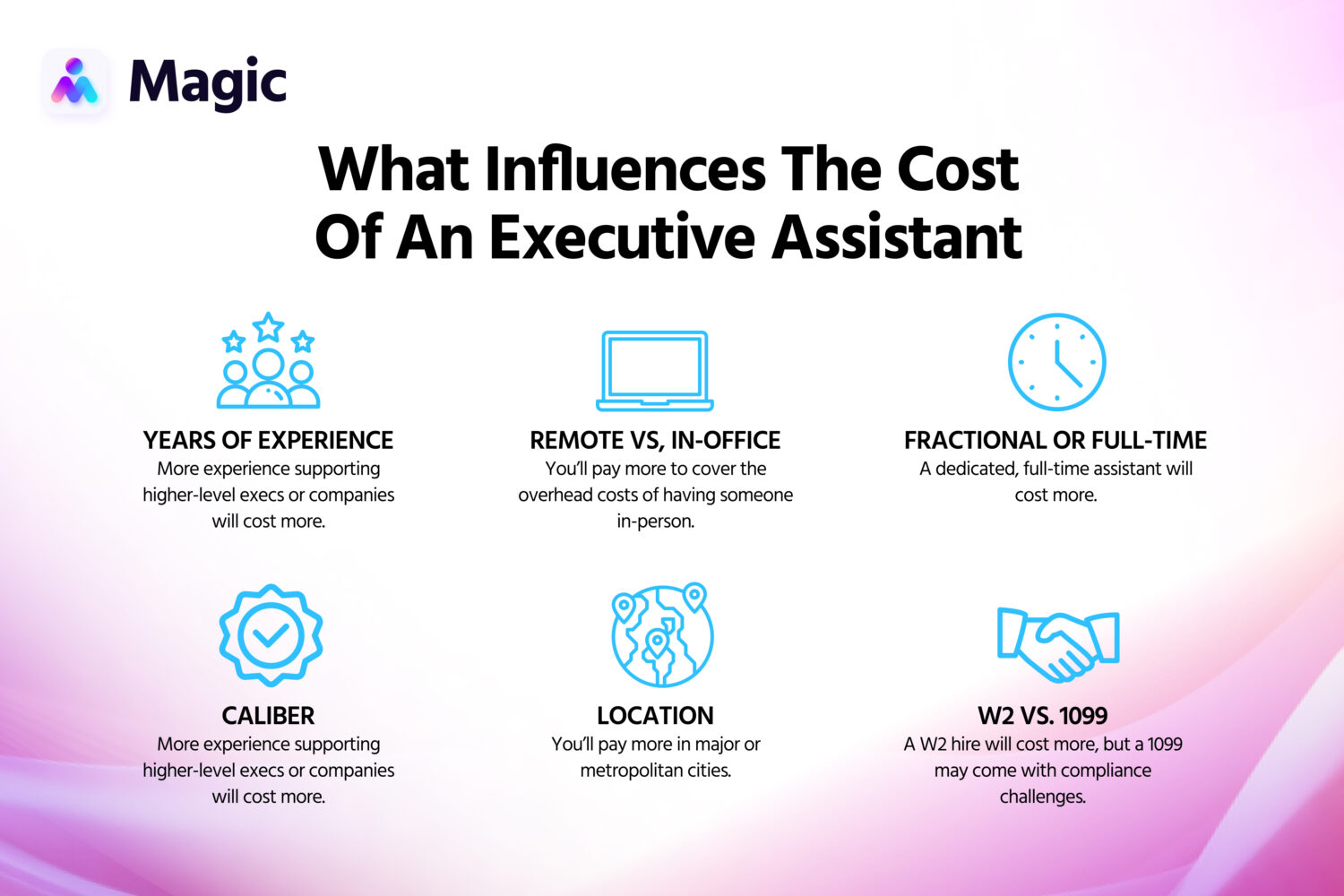 what influences the cost of an executive assistant